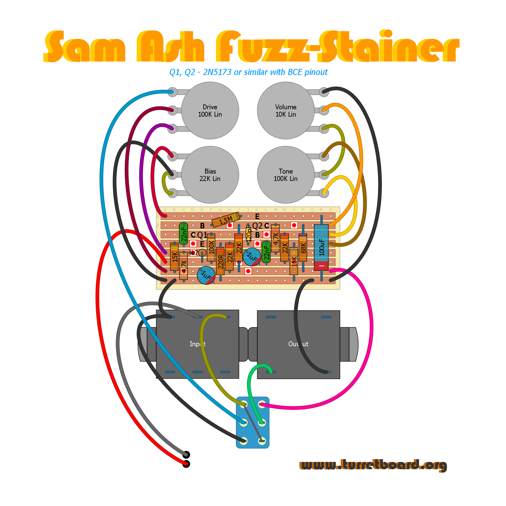 fuzz box – turretboard.org